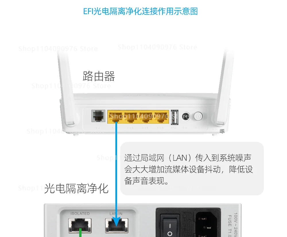 EFI Fever Audio Special Photoelectric Isolator Network Signal Noise Purification