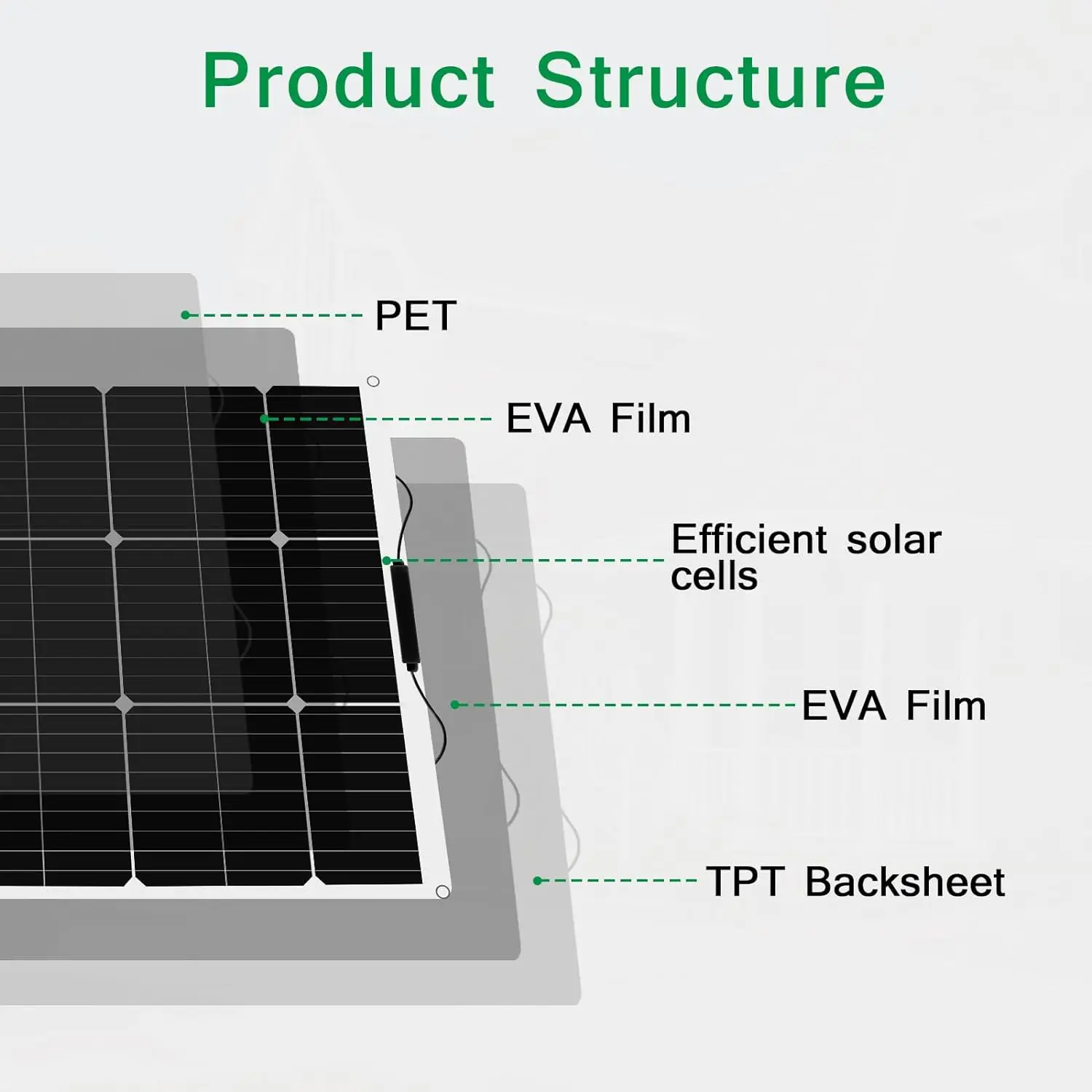 Flexible 2PCS 50W Solar Panel 12V/24V Solar System Accessory Controller 30A Cells 100W/200W Camping Kits Power Bank