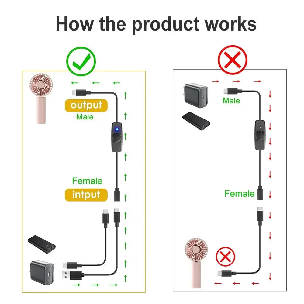 ON/OFF 스위치가 있는 짧은 USB C 연장 케이블, USB-C에서 타입 C로 전원 공급 코드, USB 팬, LED 스트립, 데스크 램프, LED 스트립용 5V