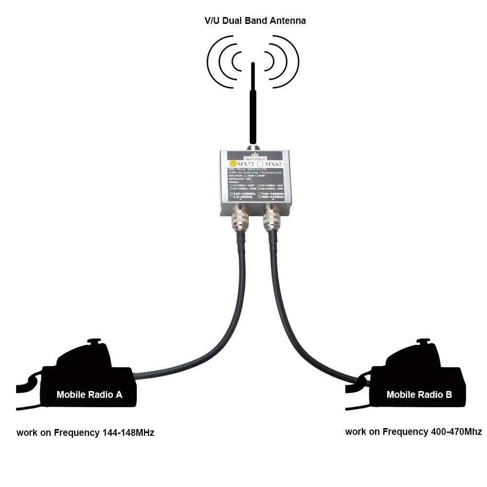 Ham Mobile Radio Antenna Combiner MX72 VHF 100W 144-148MHz UHF 60W 400-470MHz Dual Band Ham Walkie Taklie Duplexer Antenna image
