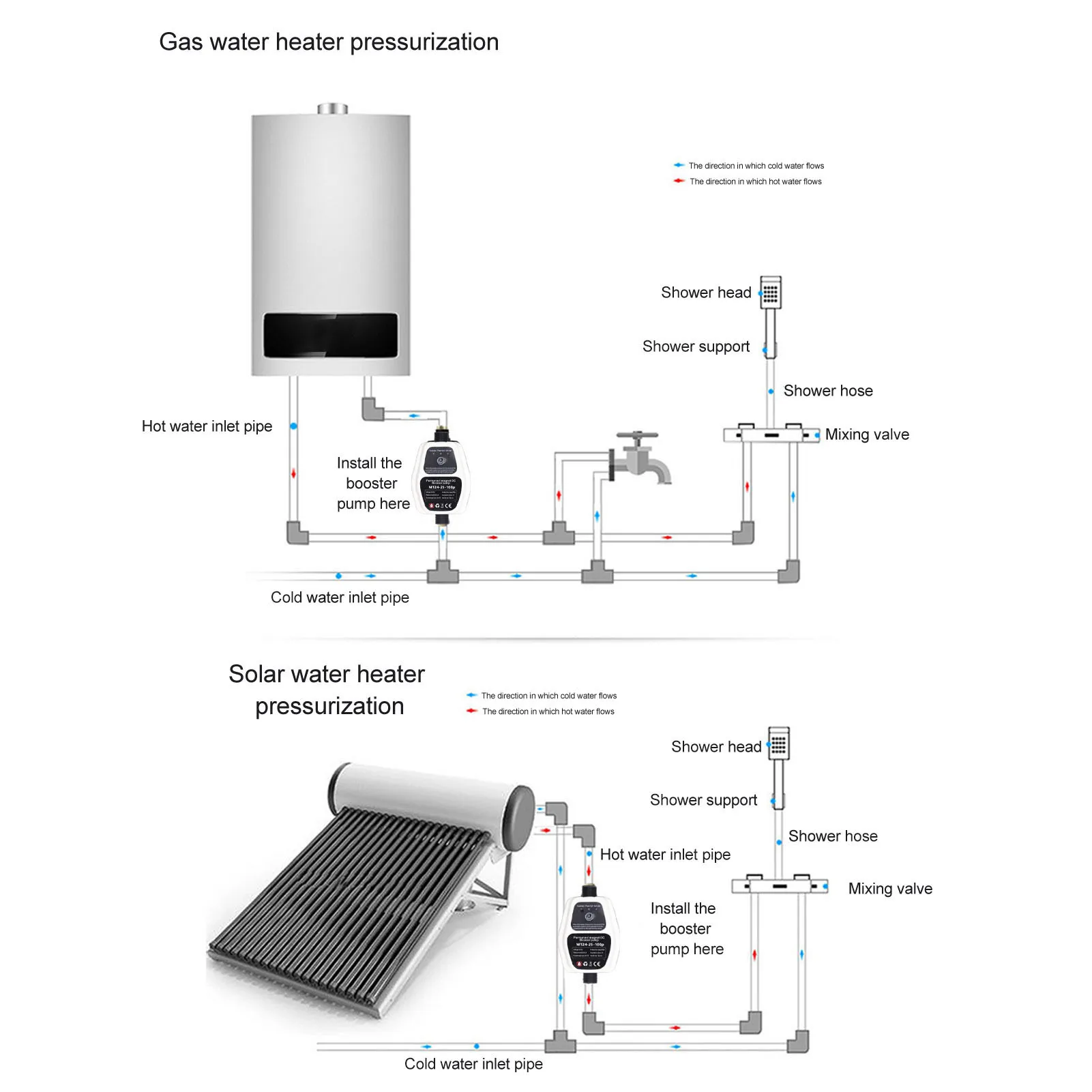 Booster Pump 100W 24V 25L Full Automatic Intelligent Sensing Quiet Water Pressure Boost Pump 100‑240V