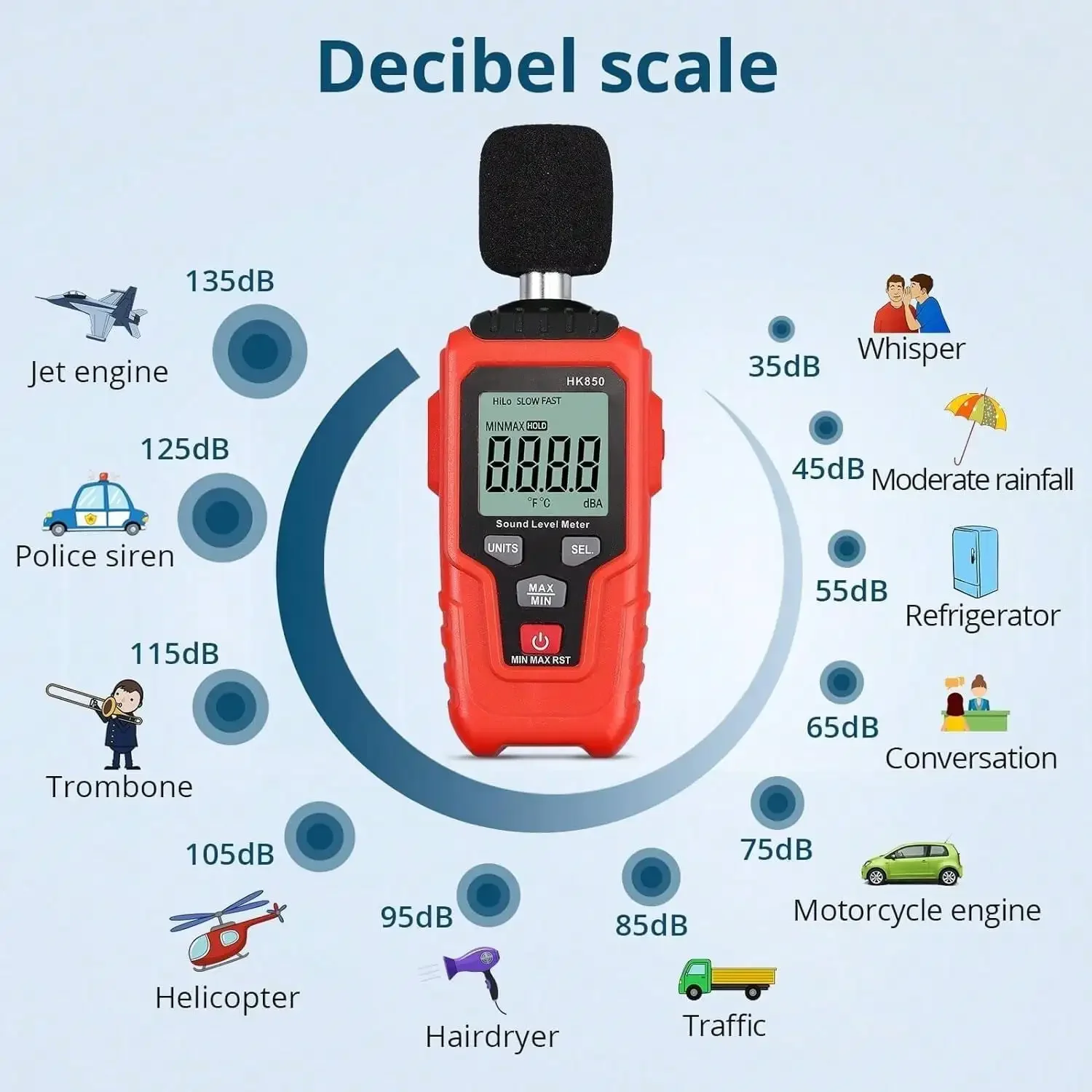 Digital Sound Level Meter Range 35-135dB(A) Decibel Meter Noise Volume Measuring with LCD Backlight,Batteries for Engineering 4
