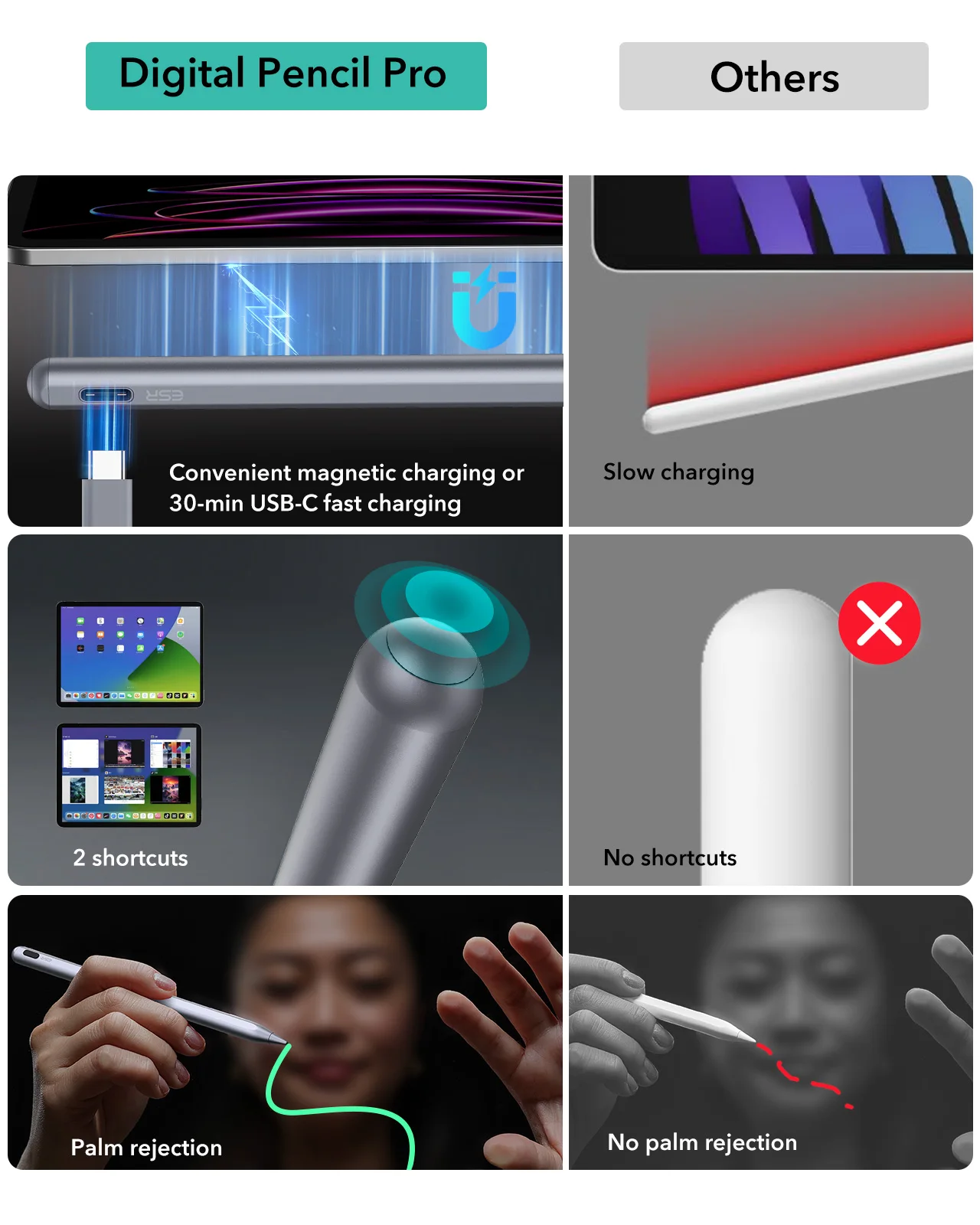 iPad Pro 11/12.9용 ESR 2018-2022 iPad Air 5/4,iPad Min용 손바닥 방지 부드러운 연필이 포함된 자기 무선 충전 스타일러스