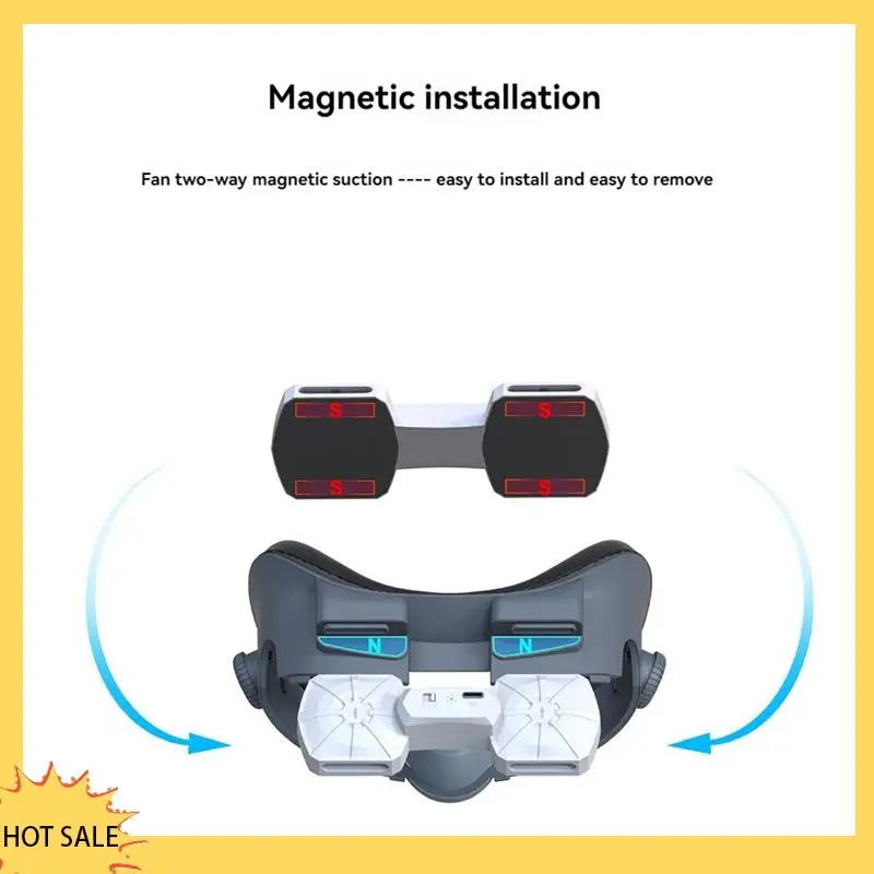 A66Z For Meta Quest 3 Cooling Fan With Facial Interface Relieves Lens Fogging Air Circulation Face Cover For X3 Accessorie