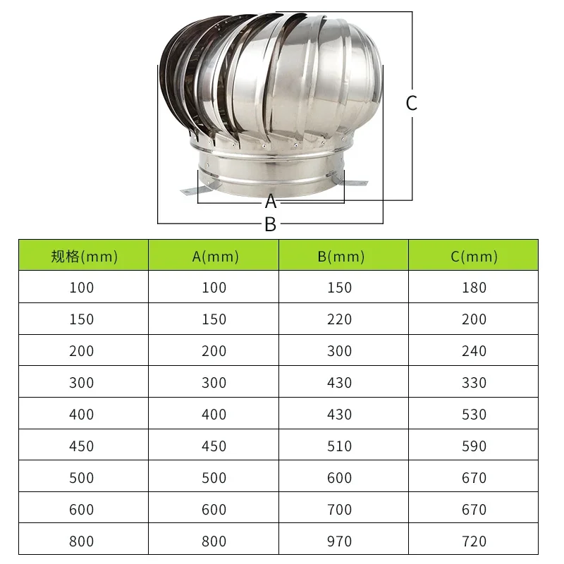 110mm 150mm 200mm Pipefit Roof Ventilating Fan 304 Stainless Steel Roof Ventilator Wind Turbines Air Vent Attic Ventilator,roof ventilator,ventilation fan