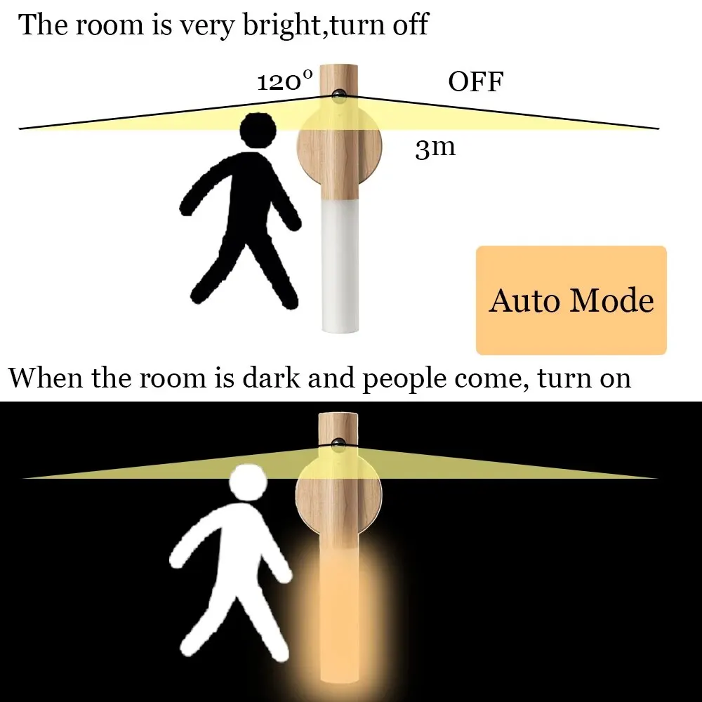 Motion Sensor LED Night Light Rechargeable Human Body Induction Wall Light Grain Designed Lamp For Bedroom Stair Lighting