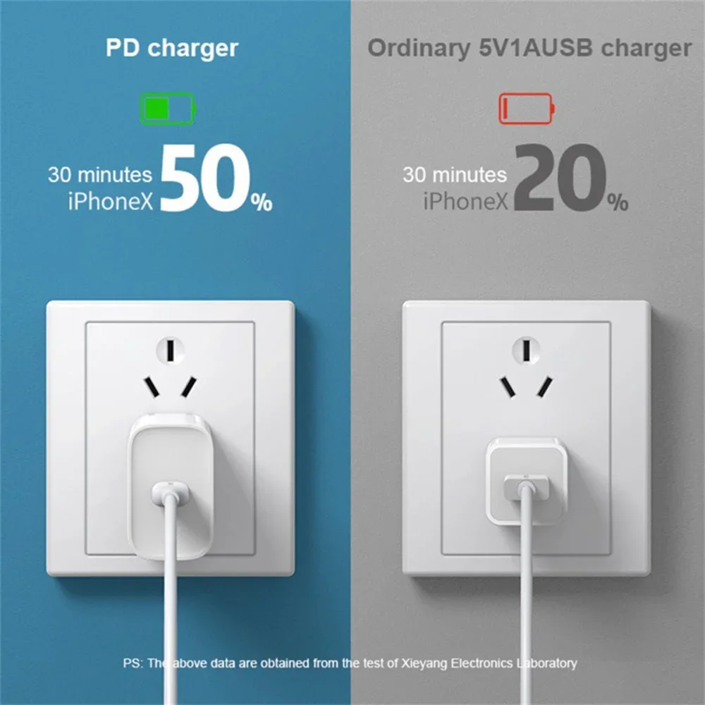Phone Charger For iPhone 16 15 Samsung PD 20W USB Type C Fast Charging Power Adapter Type C Cable Wall Plug Quick Charge