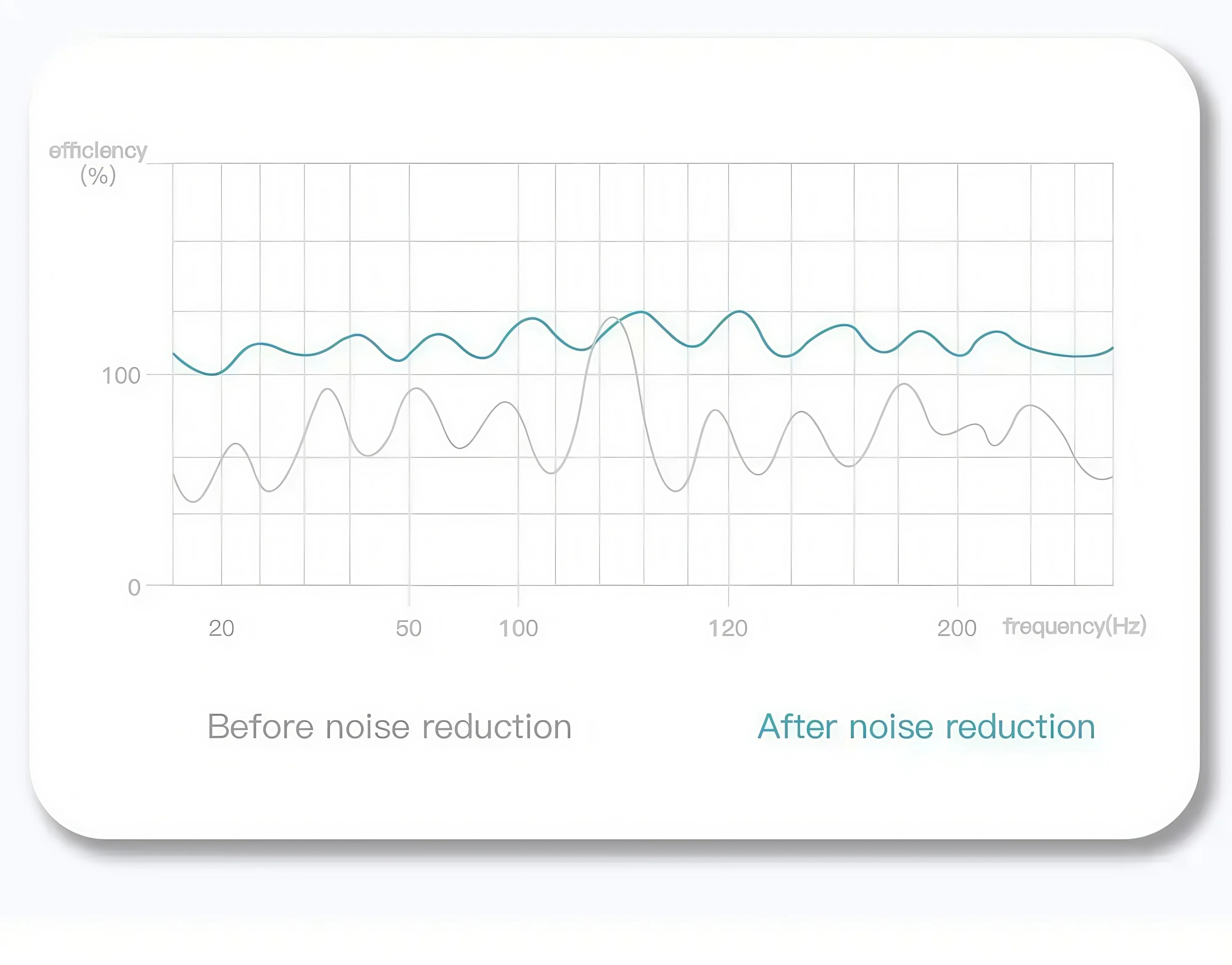 Description Picture 5 of itemTWS E6S ANC Bluetooth 5.0 Earphones  50Playback,IPX4 Waterproof,Gaming Mode Wireless Earbuds  Sound for Iconic Brand/Redmi Android ios