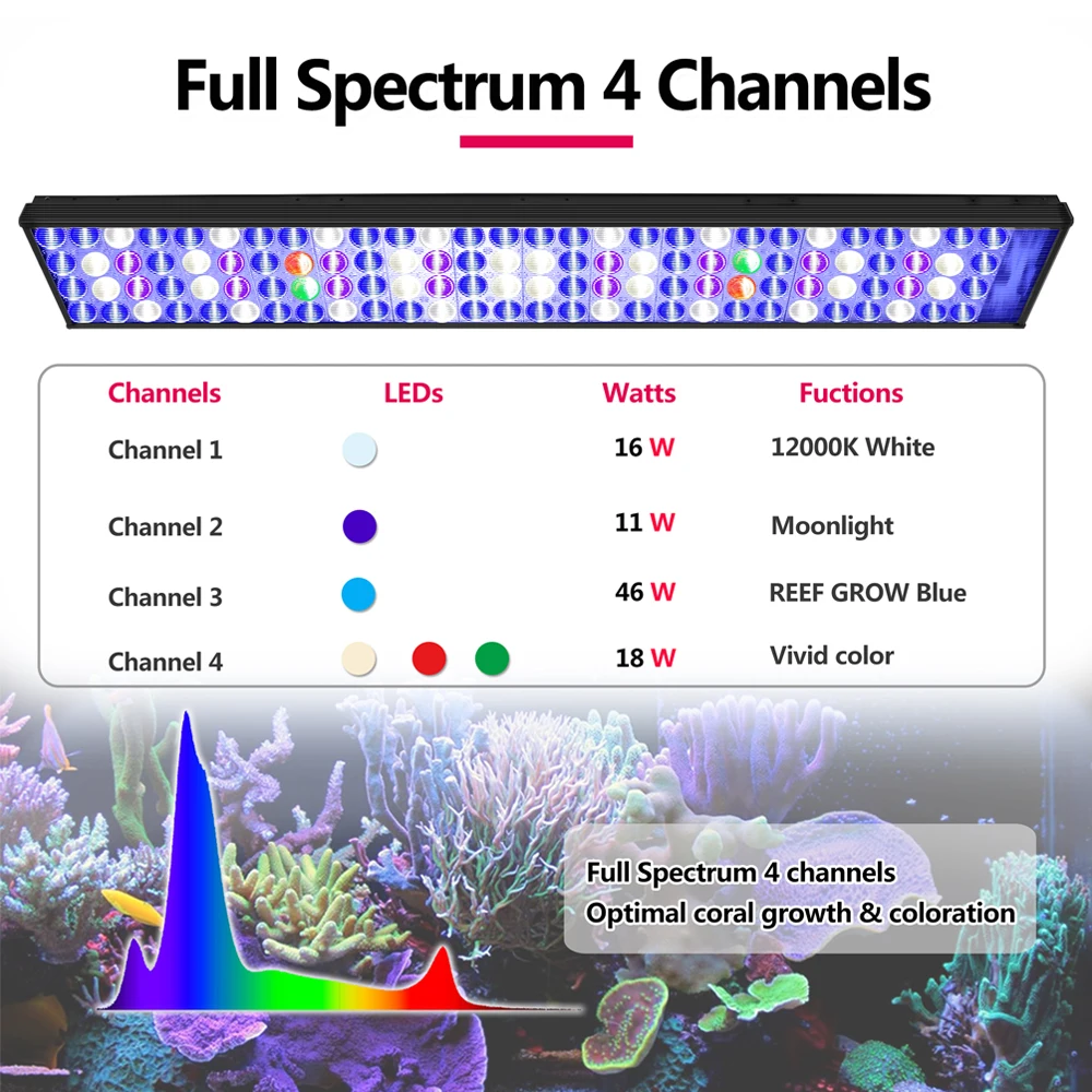 Aquarium Lamp PopBloom-Aquarium LED Lighting Full Spectrum For Reef Coral SPS/LPS Tank 90-180CM 36"/72" Turing75