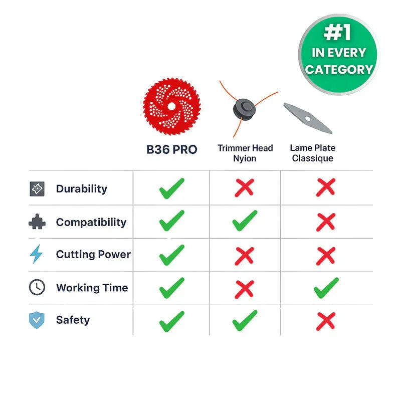 9 Inch 36 T Brush Cutter Blades Replacement Grass Trimmer Cutting Disc Grass Brush Cutter Disc Blade for Garden Power Tool