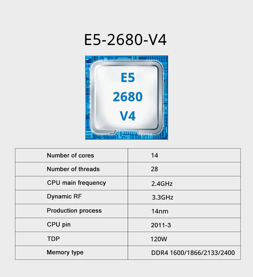 MOUGOl X99 デュアル CPU ゲーミングマザーボードセット lntel Xeon E5