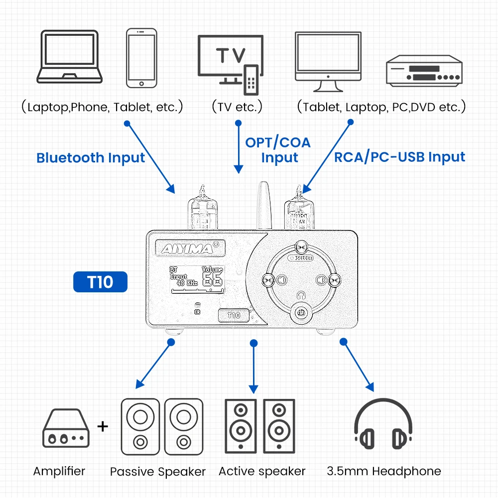 미니 하이파이 USB DAC 헤드폰 앰프, 블루투스 QCC3031 aptX 동축 OPT PC-USB 리모컨, T10 디코더, 신제품