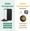 World First Bio Smart 19L Electric Composter for Kitchen, Filter No Need to Change, Not Dehydration Tec, Add Waste Anytime Compo 4