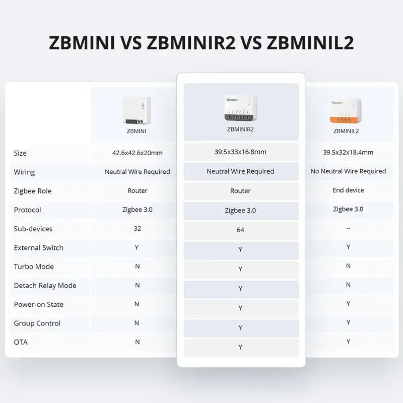 SONOFF zbmini With/without Neutral ZBMINIR2/ZBMINIL2 Smart Zigbee Switch 2-Way Control Alexa Home Assistant mqtt Smartthings Hub smart switch