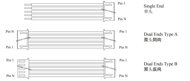 XHP-4-Kabelbaum, JST XHP 2,50 mm Pitch-Kabel, 4-polig, ab Lager lieferbar, 10 Stück pro Beutel – Detail 1