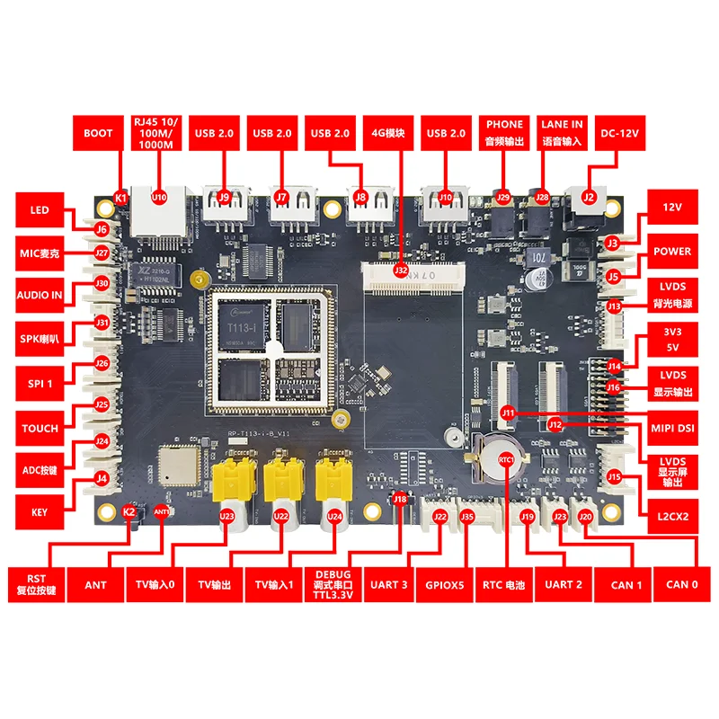 Allwinner T113-i  , T113-i ھ , Allwinner  ھ,   RP-T113-i