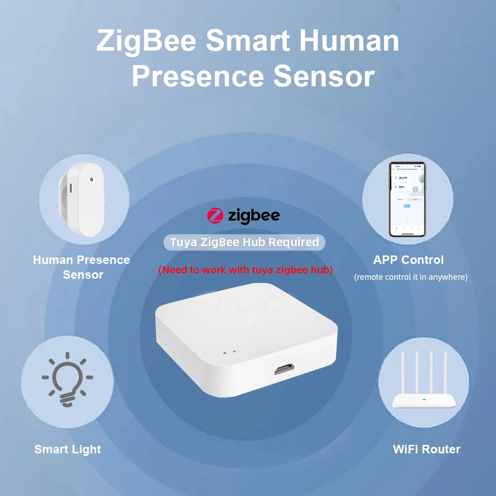 Tuya Zigbee 인체 감지 감지기, 24G 레이더 거리 감지, 스마트 인체 PIR 센서, 지지대 홈 어시스턴트, 게이트웨이 필요