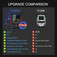 2024 Newest TOOLTOP ET120MC2 Dual Channel Digital Oscilloscope Signal Generator 120MHz 500MSa/S Mini AUTO Handheld Oscilloscope 2