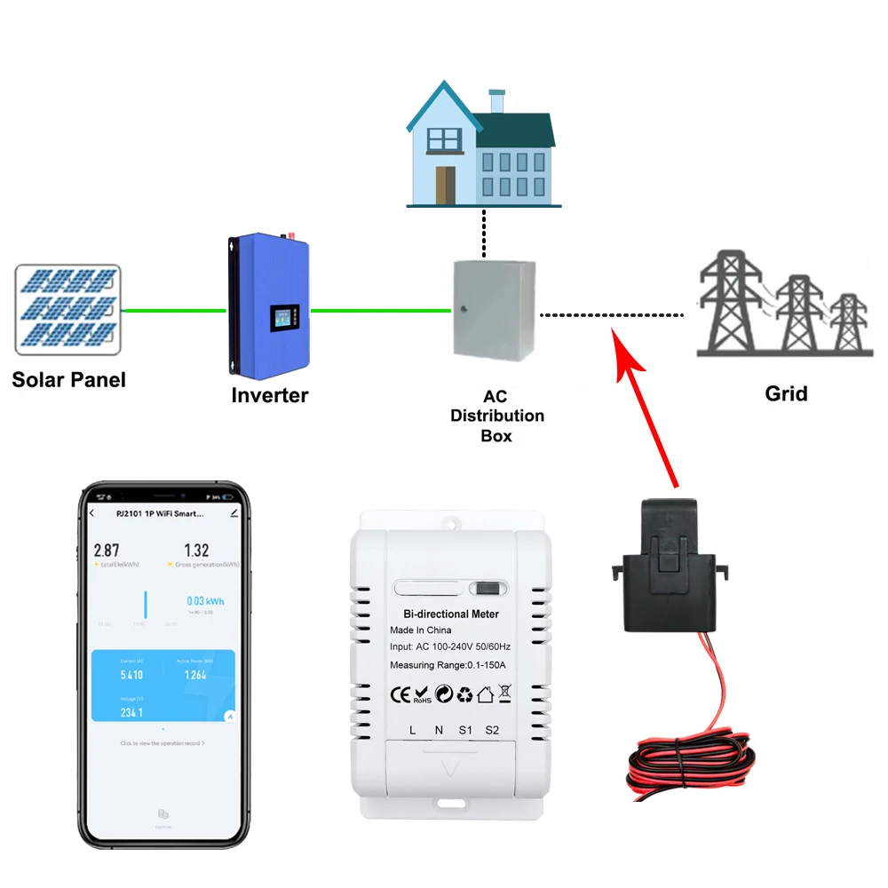 Tuya Smart Life Bidirectional WiFi Energy Meter with Current Sensor Clamp, Solar PV, Two Way App Monitor Power, 150A, 110V, 240V