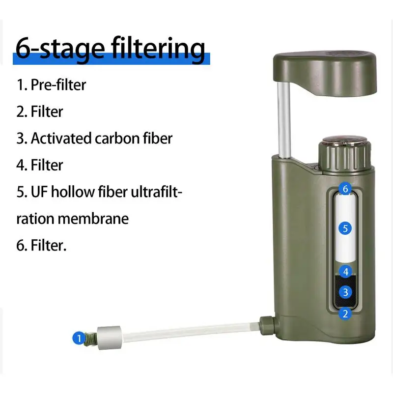 Water Purifier Pump 6-Grade Hand Pump Camping Water Filter Survival Lightweight 0.01μm Water Purifier Portable Filter Hand Pump