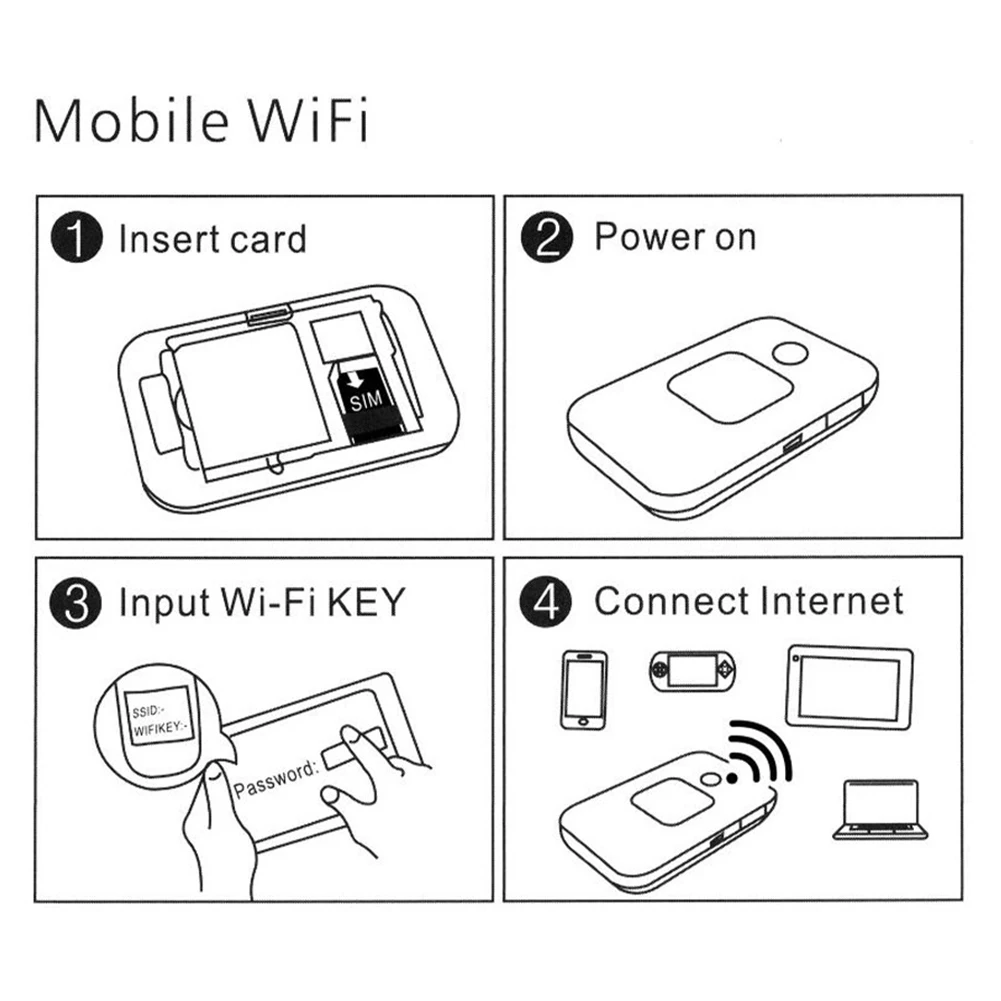 High Speed Mini Router with SIM Card Slot Wireless Travel Hotspot 4G ...