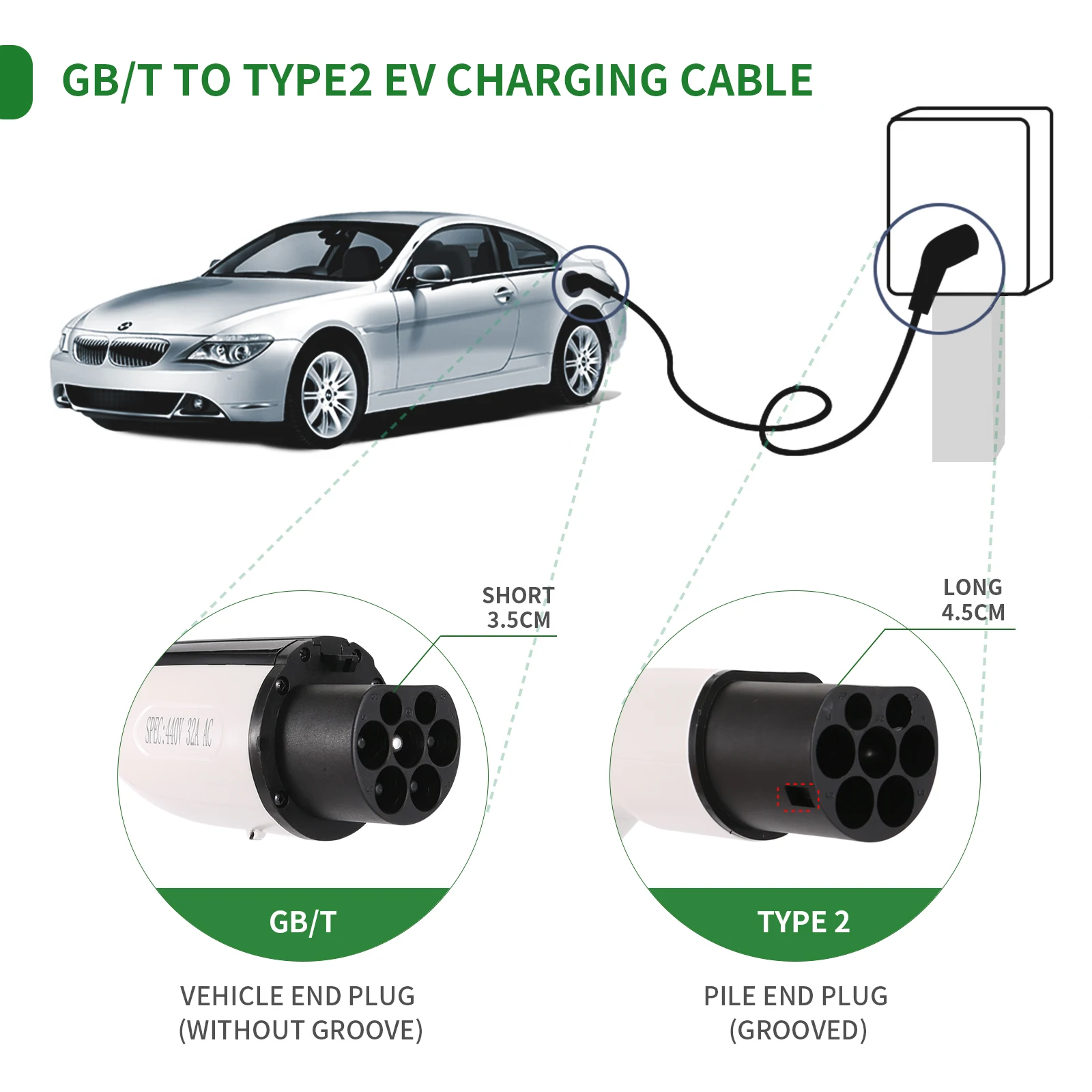 CILIENG Type 2 Câble de Recharge Voiture Electrique 22kW, EV Chargeur Cable  Type 2 à Type 2 Triphasé/ 32A/ 5 Mètre, IP54 Cable Recharge Electrique pour  EV et PHEV Model 3/S/Y, Zoe