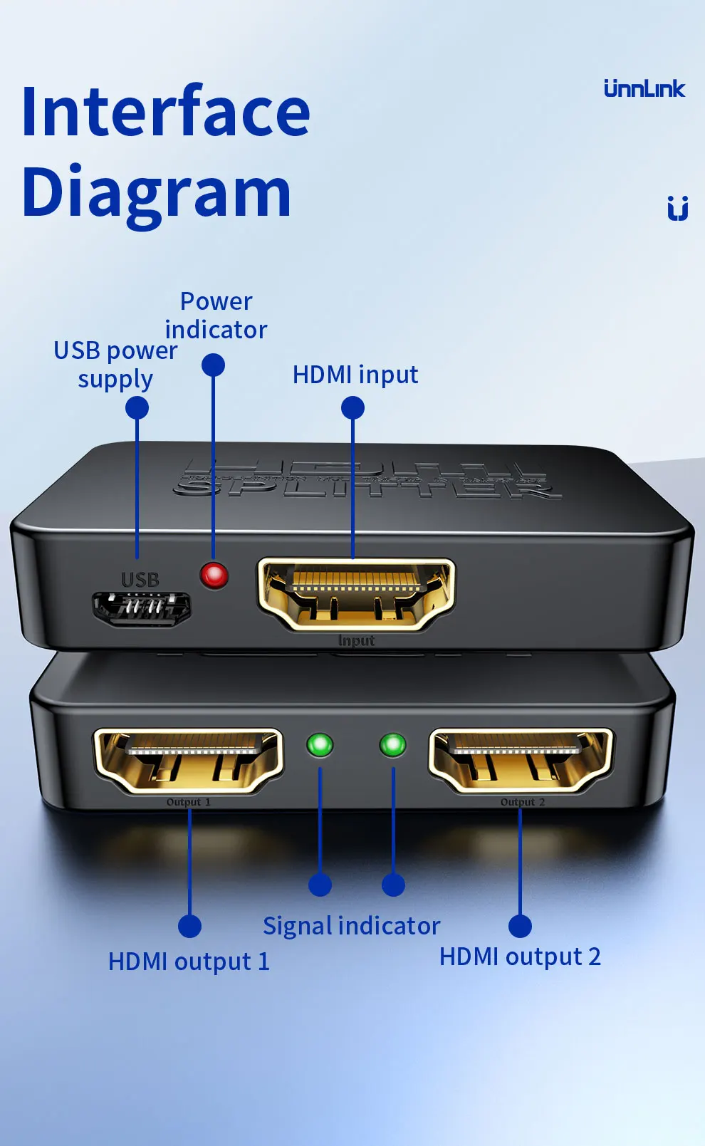 Saída 4K 30Hz para Loja de TV
