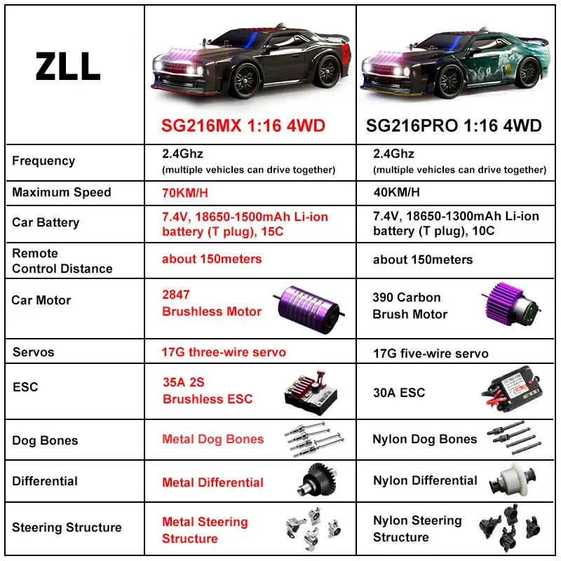 SG216 MAX RC Car 70+ KM/H High Speed Remote Control Vehicles 1:16