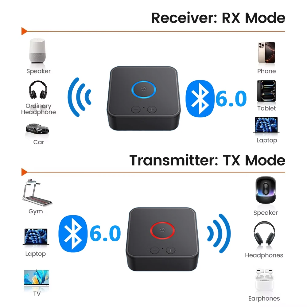 KEBIDU 블루투스 6.0 오디오 송신기 수신기 1-2 무선 어댑터 3.5mm AUX RCA HiFi 스테레오 음악 어댑터 (스피커 키트용) Bluetooth 6.0 Audio Transmitter Rece