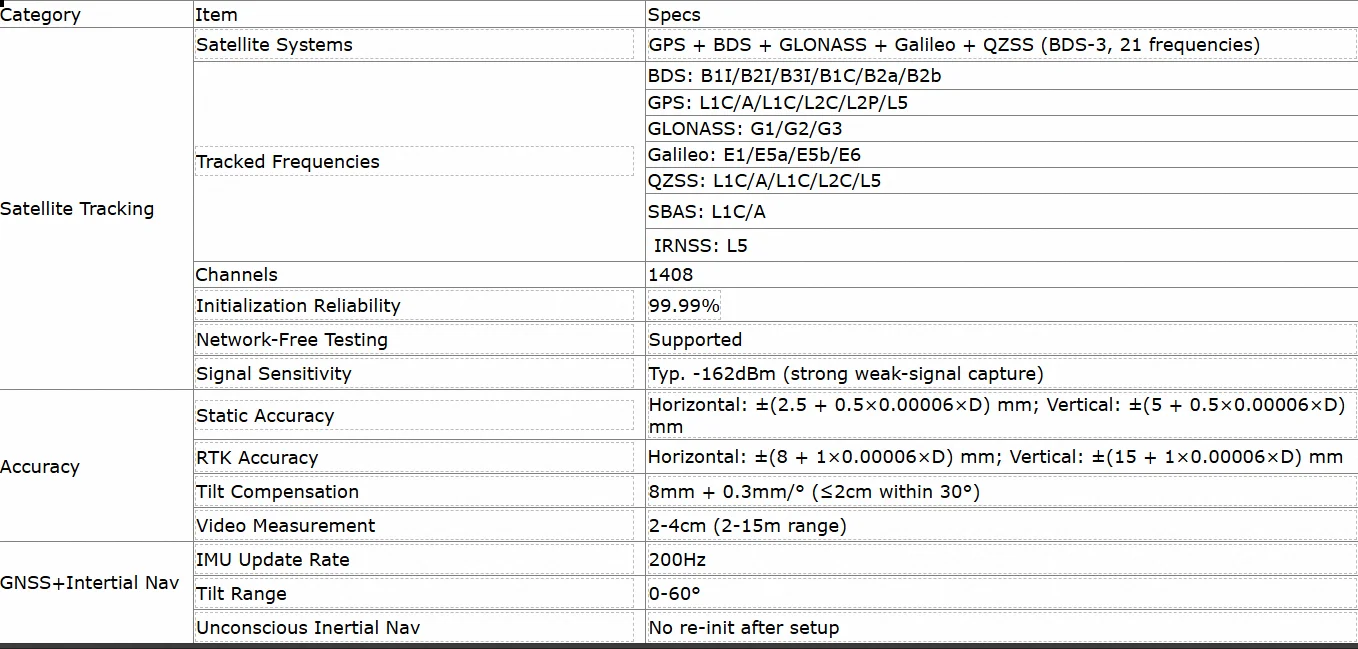 High-precision CHCNAV I89 1408-channel Visual RTK 60-degree Tilt Survey GPS GNSS