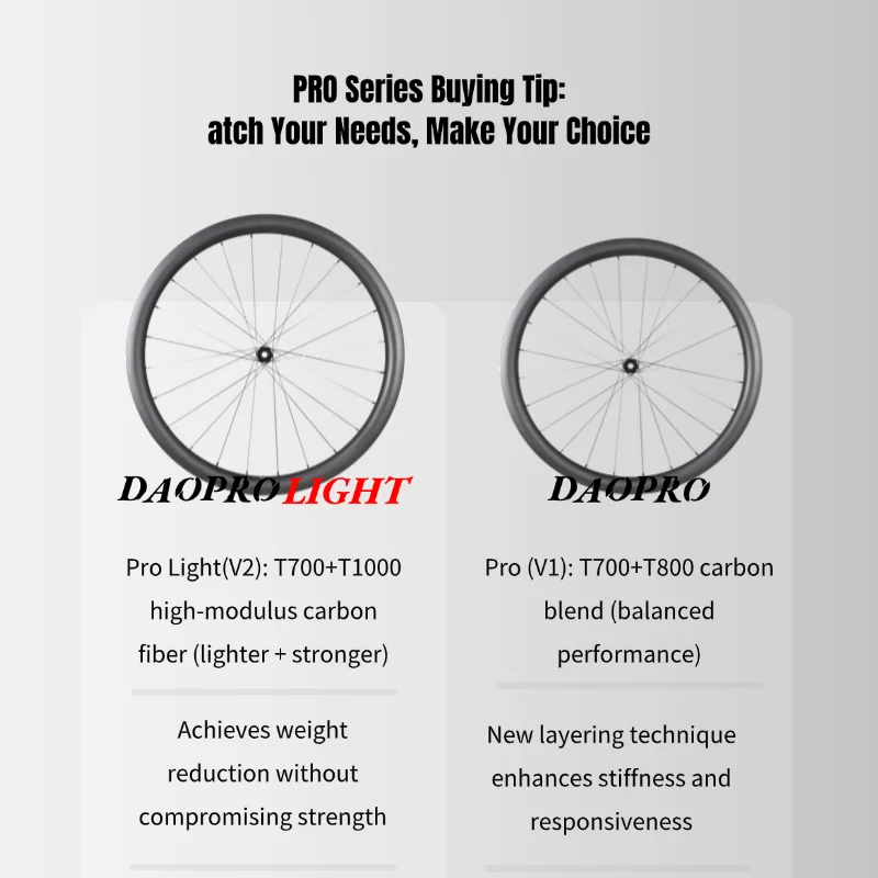 AERORAPTOR Road Disc Pro Light Carbon Wheelset Low Resistance Hub Lightweight 700c Rim Carbon Bicycle Wheels Clincher Tubeless 3
