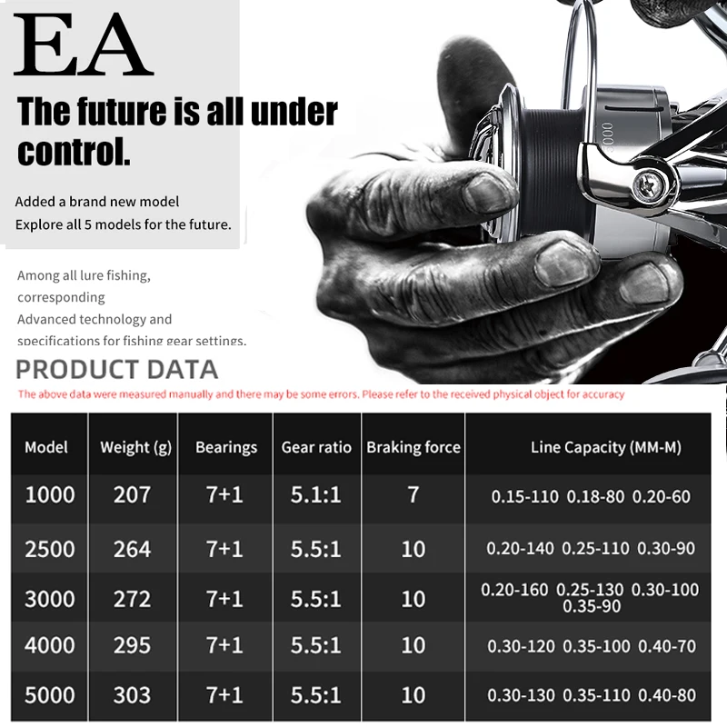 BEARKING 새로운 EA 7 + 1BB 낚시 릴, 5.1:1 경사 입 얕은 컵, 7-10kg 장력, 범용 낚시 휠, 스테인리스 스틸 베어링