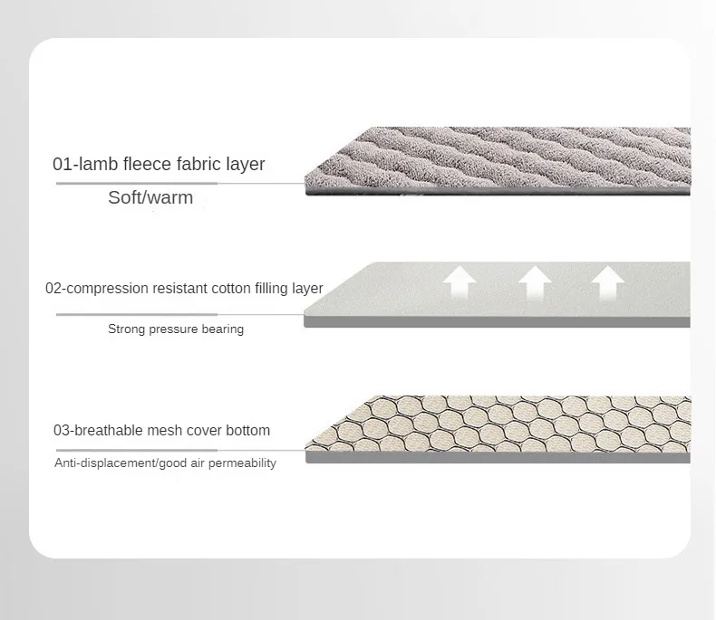 Description Picture 5 of itemLamb Fleece Memory Cotton Double Household Mattress Anti-pressure Non-deformation Thick Sleeping Pad Warm Bed Mattress in Winter