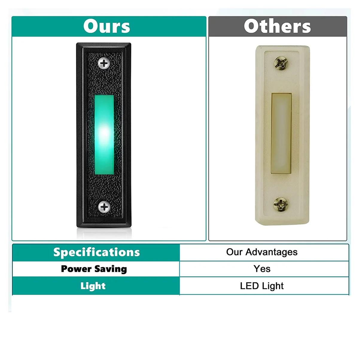   ư 1 , LED  ,   ư ü,   ġ