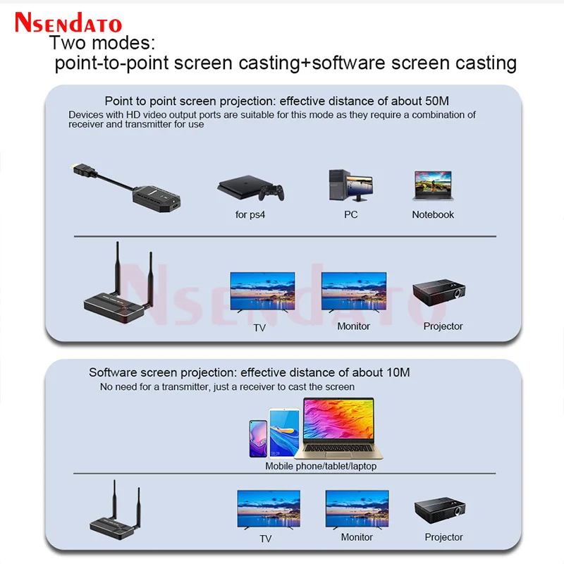 5G Wireless HDMI Video Transmitter Receiver Extender 4k 50M 1080P HDMI VGA Wireless Share Screen Display Dongle Adapter ForTV PC