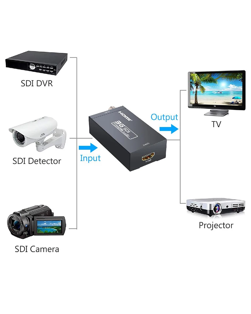 미니 3G 1080P HDMI to SDI SD-SDI HD-SDI, 3G-SDI HD 비디오 컨버터, 소매 패키지 전원 어댑터 포함