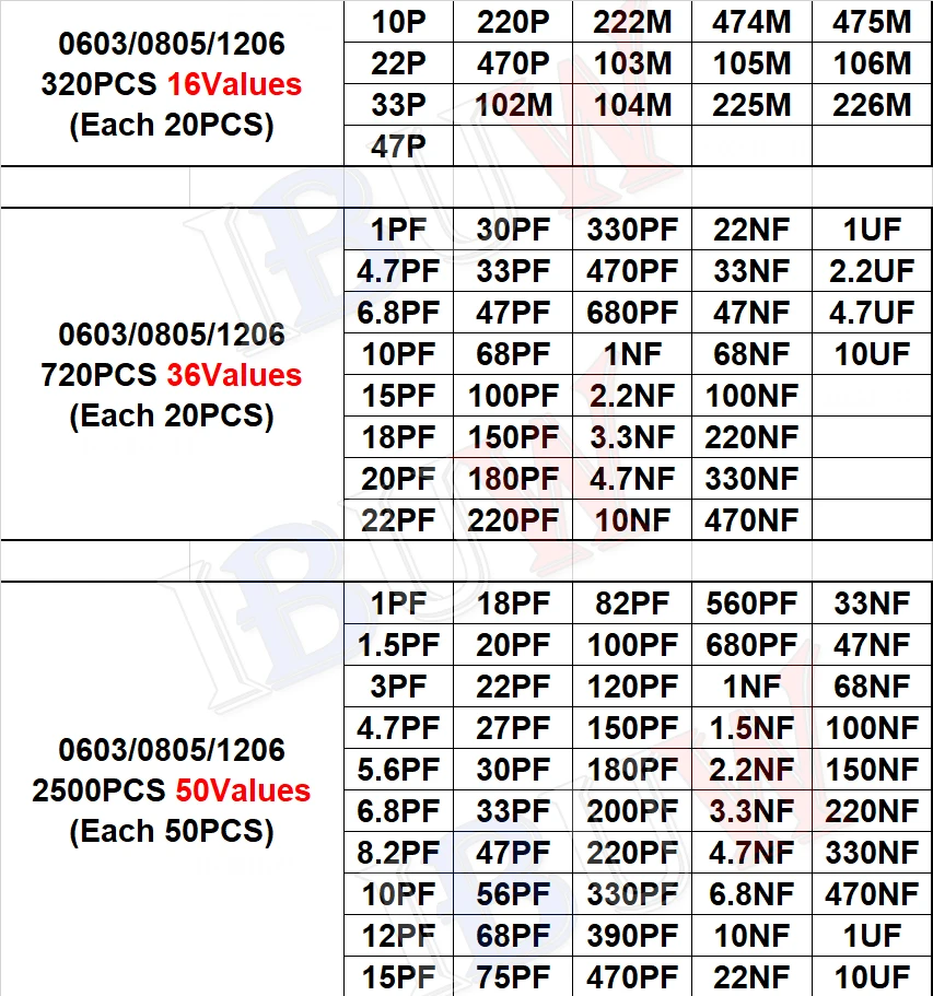 320PCS 720PCS 2500PCS 0603 0805 1206 SMD Capacitor Kit 16/36/50Values 1PF ~ 1UF smd capacitor