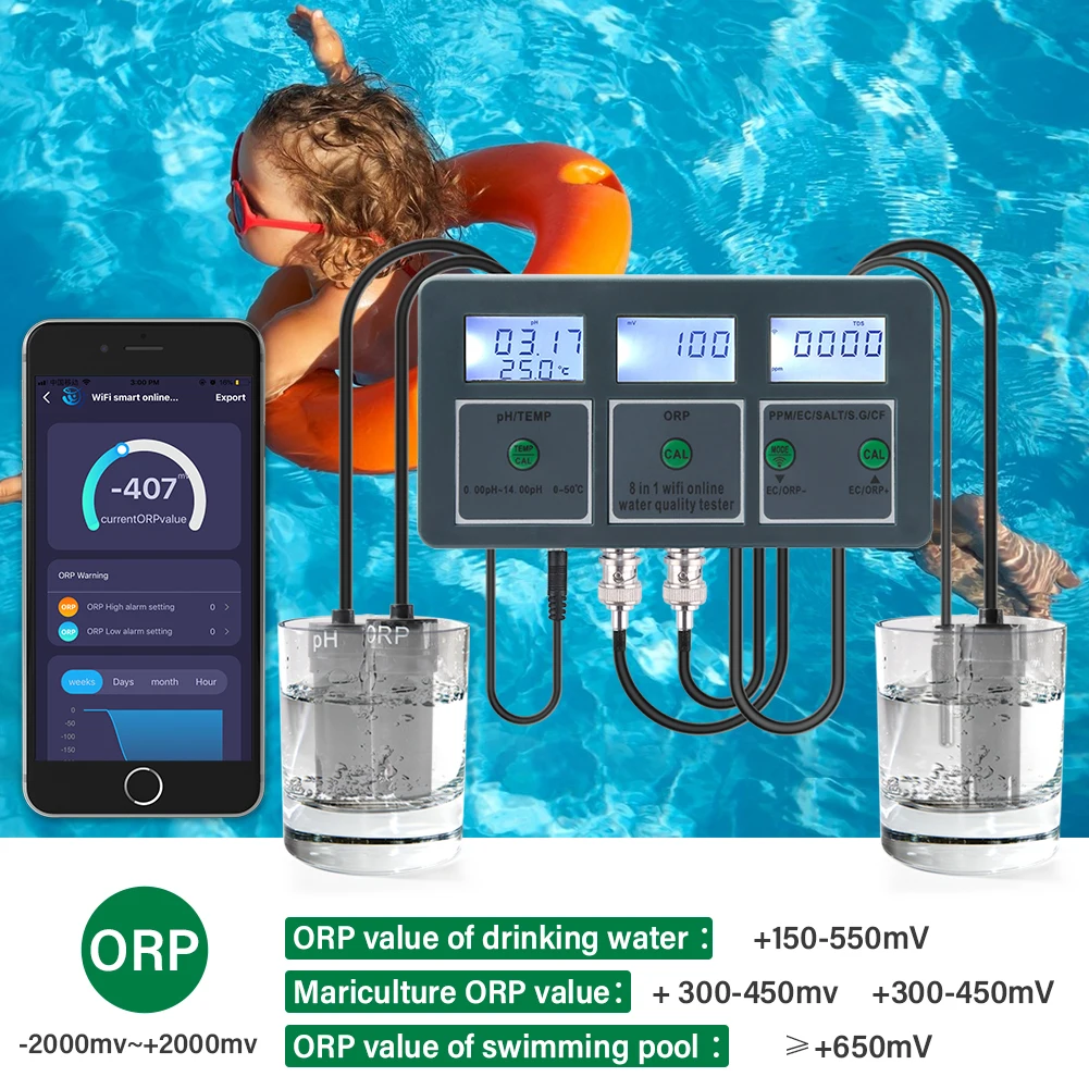 IINCOOY Tuya 8-in-1 Digital WiFi Water Quality Tester PH EC TDS Salt  SG.Temp ORP CF Meter for Aquariums Pools Hydroponics