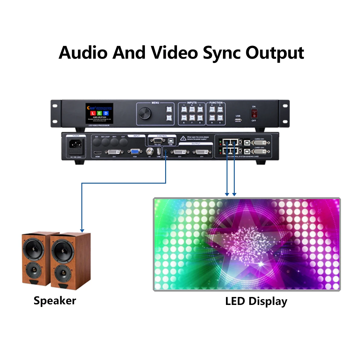    ̺Ʈ ܼƮ MVP300 LED г, 4k  μ, 2PCs MSD300, 1.5U  ̽
