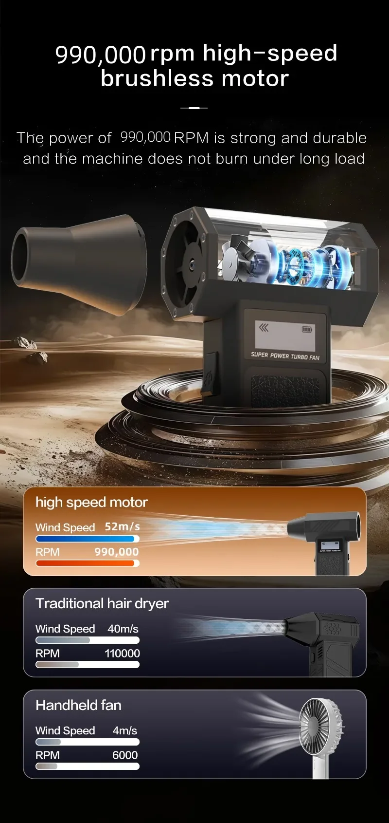 Wireless 990000RPM Hurricane Dust Blower High-Speed Adjustable Turbo Jet Fan Com