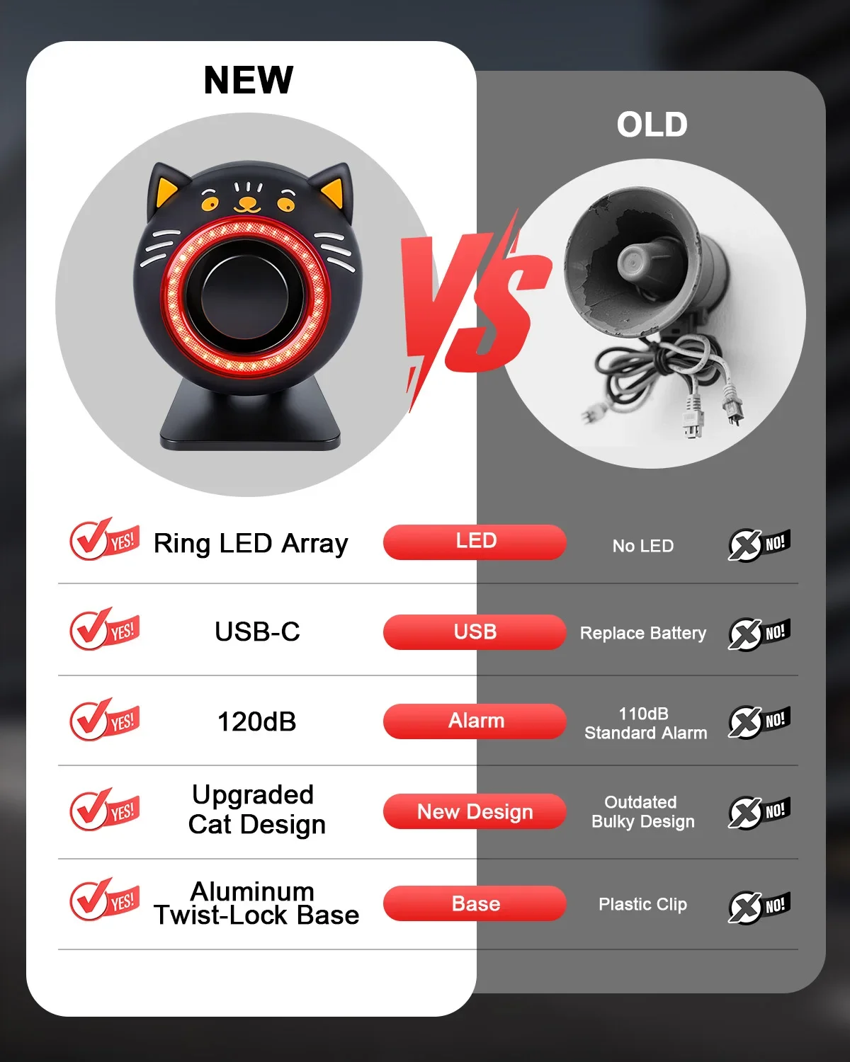 Premium Car Security System with Motion Sensor & 120dB Alarm - Adjustable Sensitivity Levels