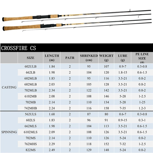 DAIWA Fishing Rod CROSSFIRE Spinning/Casting Fishing Rod 1.84M