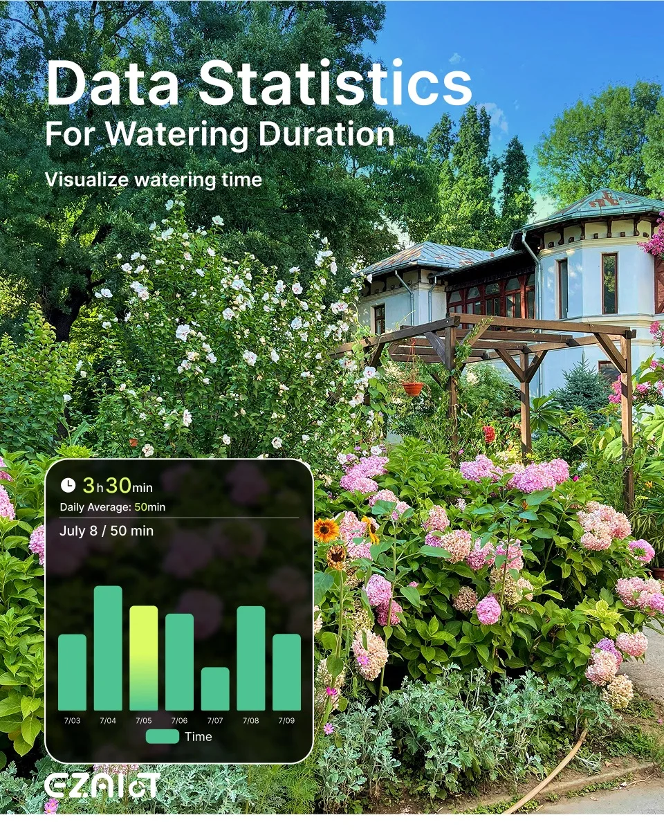 Wifi Smart Garden Watering Timer Automatic Irrigation Programmer System Sprinkle