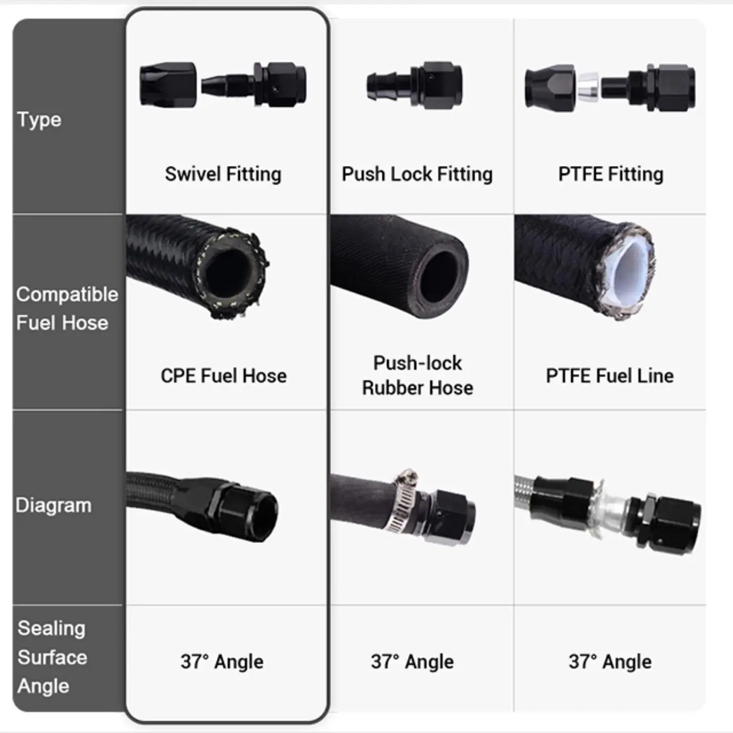1 Piece Black AN4 AN6 AN8 Straight 45 60 90 120 150 180 Degree Oil Fuel Swivel Hose End Fitting Oil Hose End Adaptor Kit Oil Line Fitting Adapter Aluminum Hose Fitting