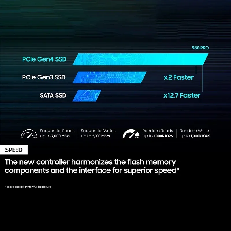  ָ Ʈ ̺ HDD ϵ ũ, Ps5 ũž PC ƮϿ, 4TB SSD M2 Nvme M.2 2280 PCLE 4.0X 980 Pro 2TB 1TB, 1 , 2 , 3 , 4 