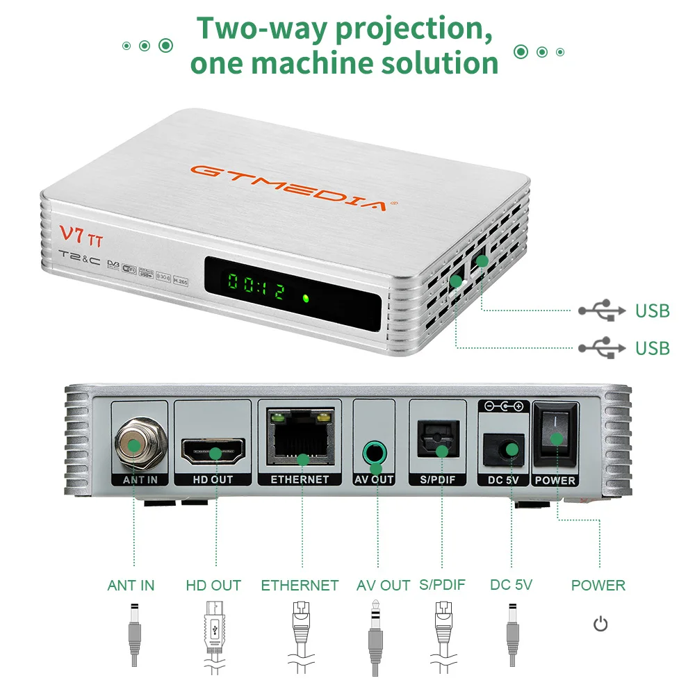 DVB-T T2 DVB-C J.83B, receptor de sinal