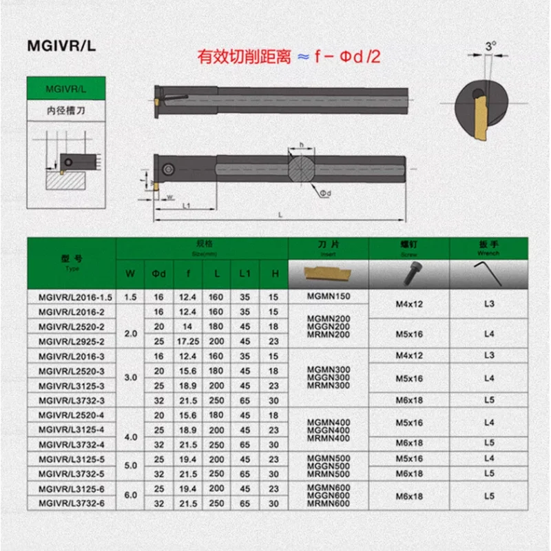 MGIVR2016/2520/2925/3125 MGIVR MGIVL CNC lathe tool white inner groove cutter bar for MGMN MRMN inserts tool holder,lathe tool holder,lathe tool
