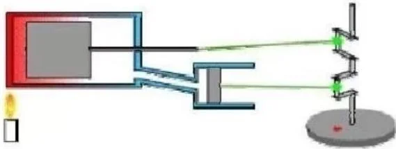 Displacer Exchanger Connection