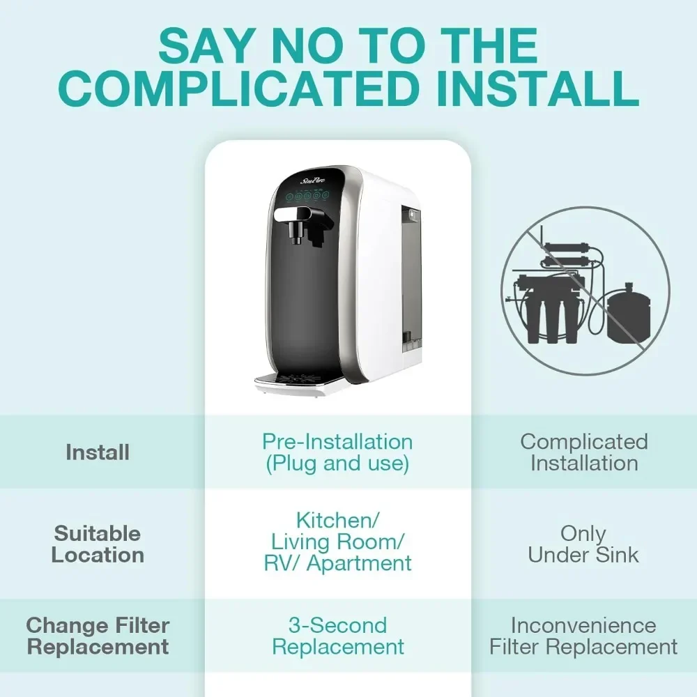 Y7P-BW UV Countertop Reverse Osmosis Water Filter, NSF/ANSI 58 Certified, 4 Stage RO Water Filtration System, Purifier