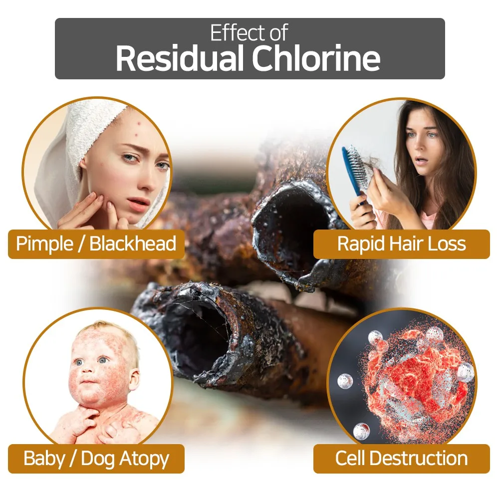 Lavender Lemon,Scented Shower Filter,Bathing Shower Filter,Chlorine Removal Water Softener ,The Accessories of the Shower Filter